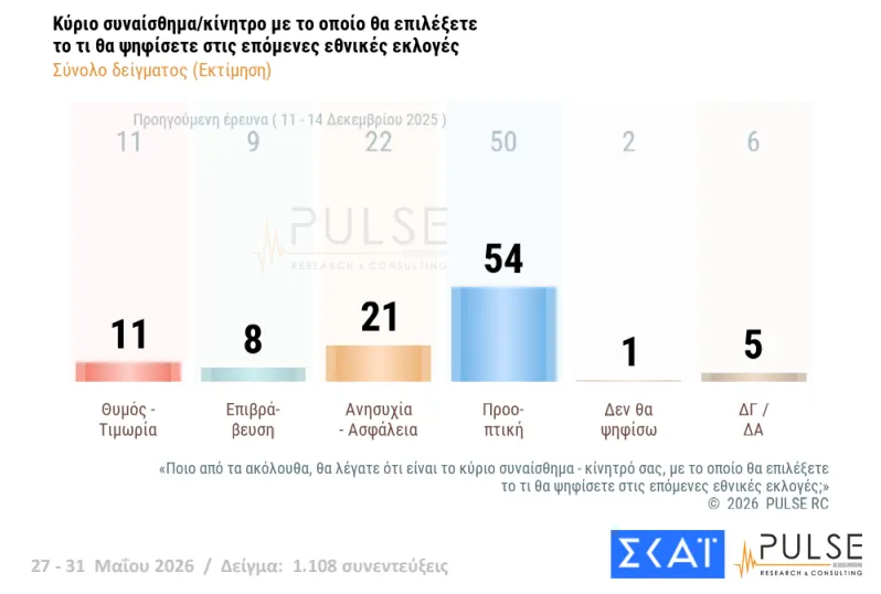 pulse