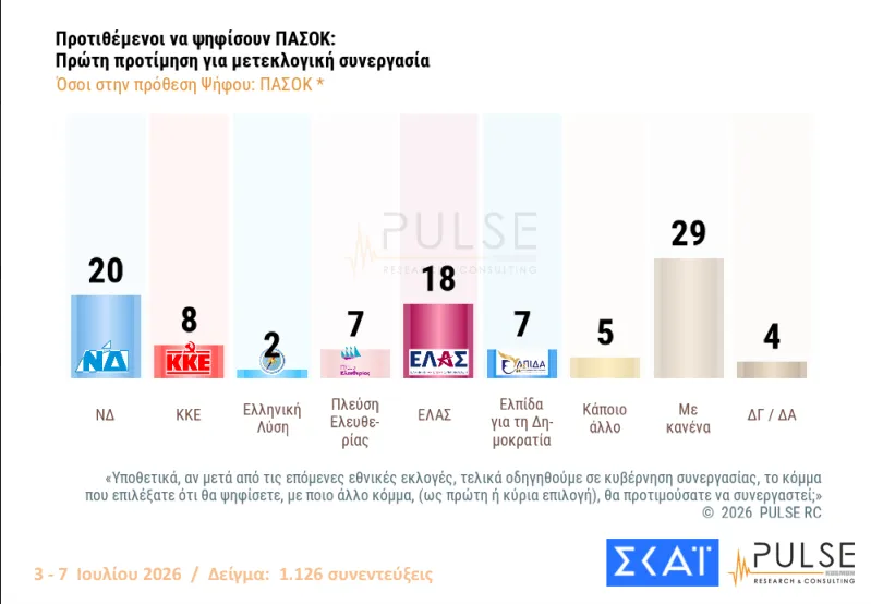 Pulse