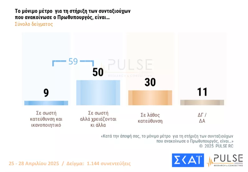 Pulse