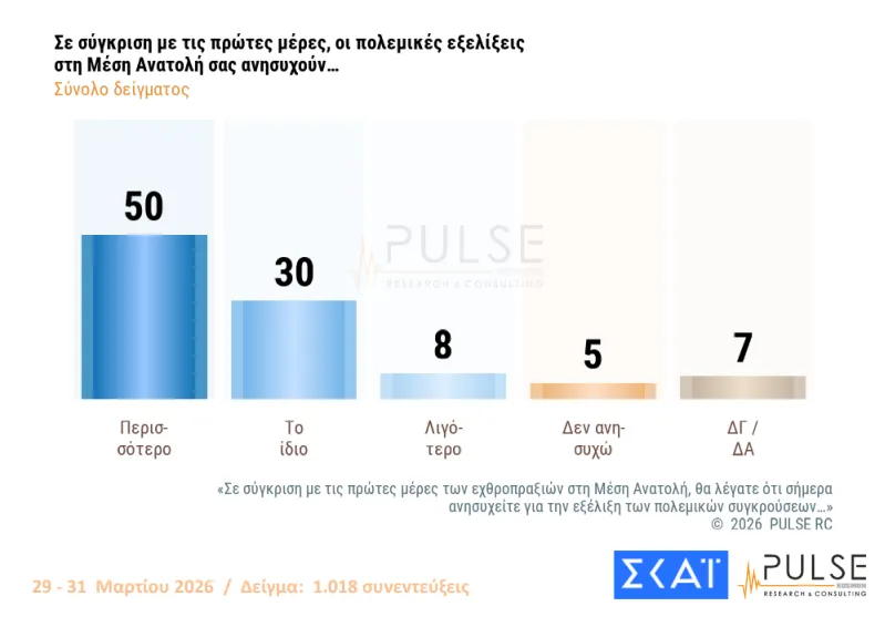 Pulse