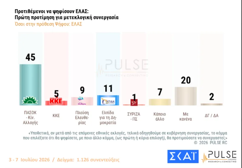 Pulse
