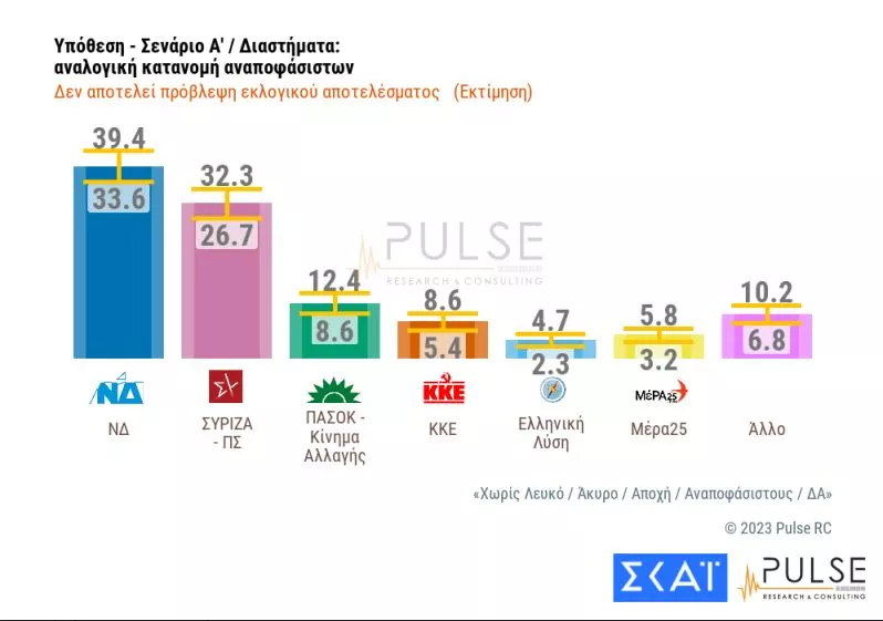 Pulse