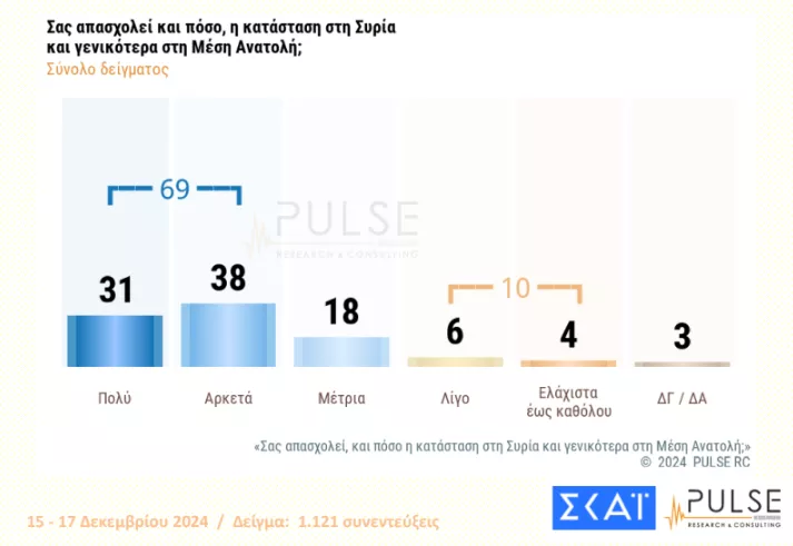 Pulse