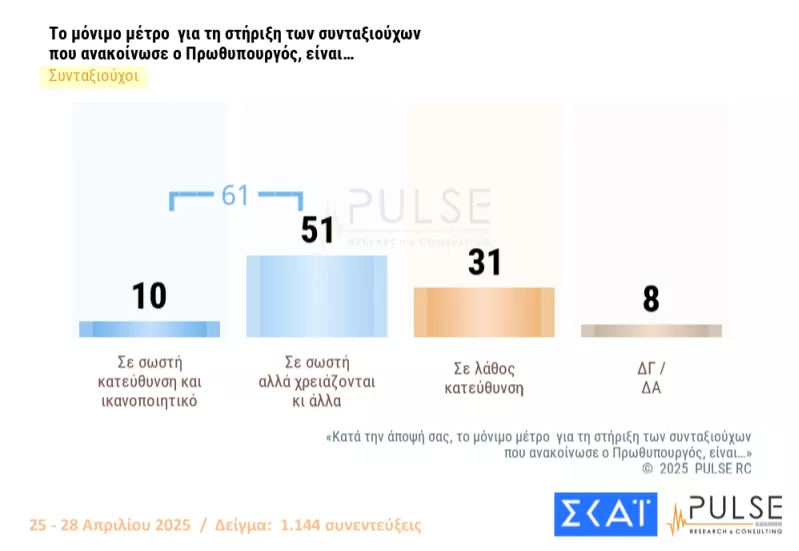 Pulse
