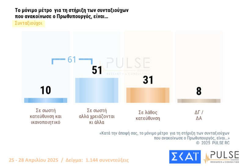 Pulse