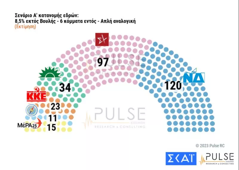 Pulse