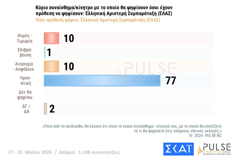 Pulse