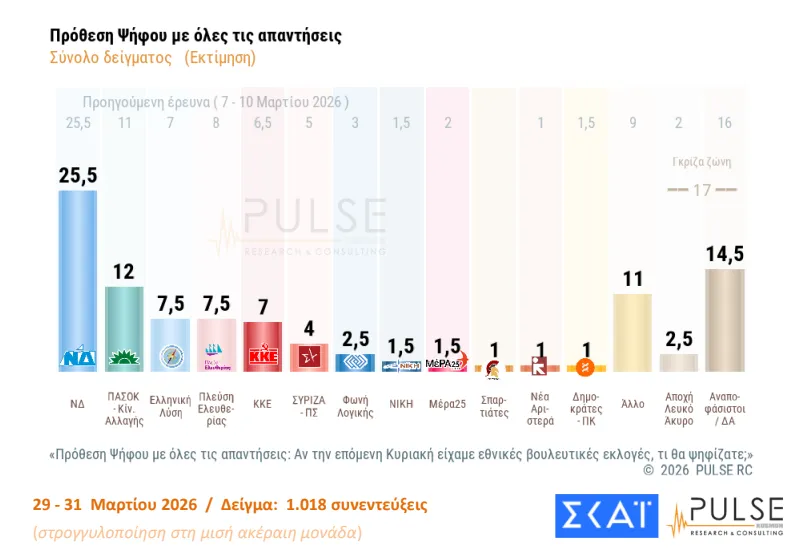 Pulse
