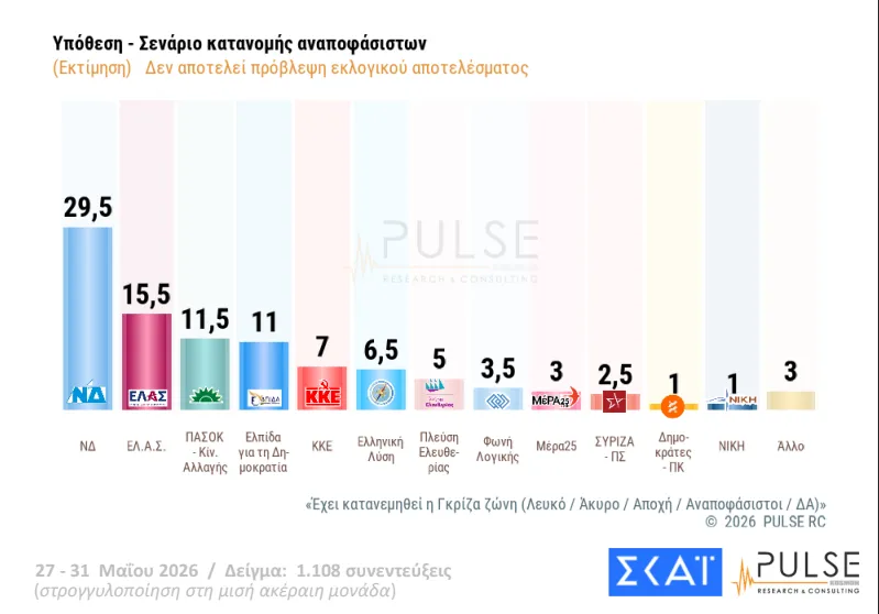 Pulse