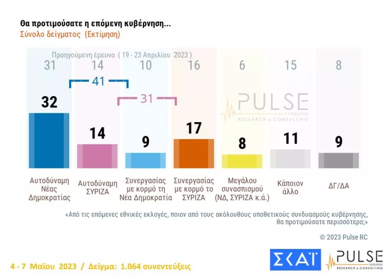Pulse