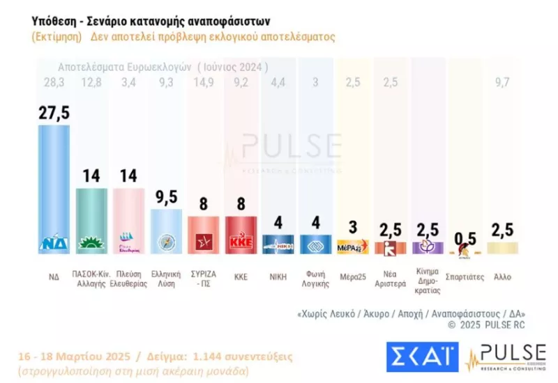 Pulse