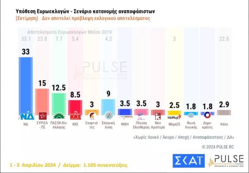 Pulse