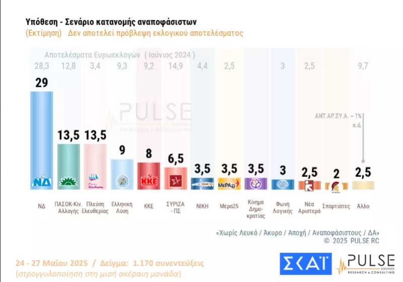 Δημοσκόπηση