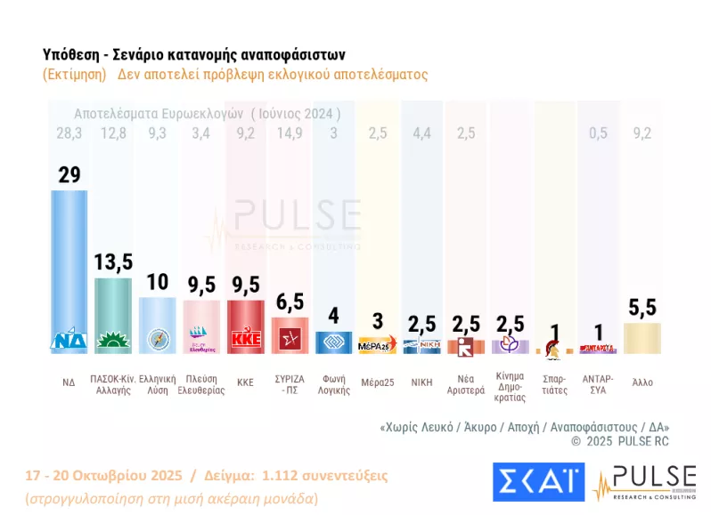 Δημοσκόπηση