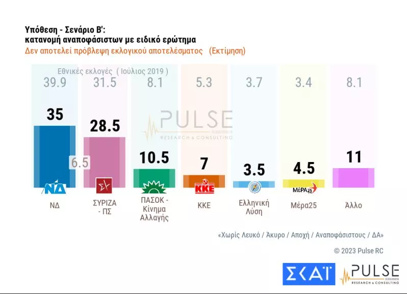Pulse