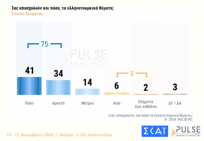 Pulse