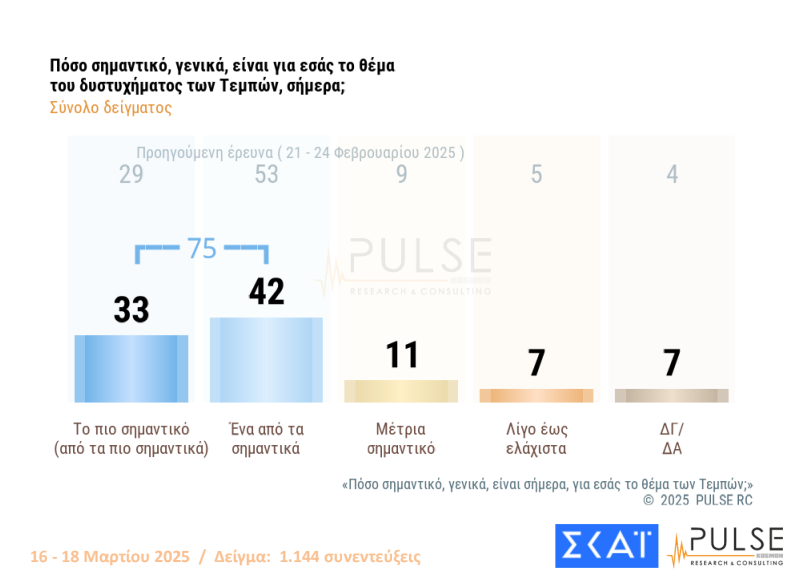 pulse