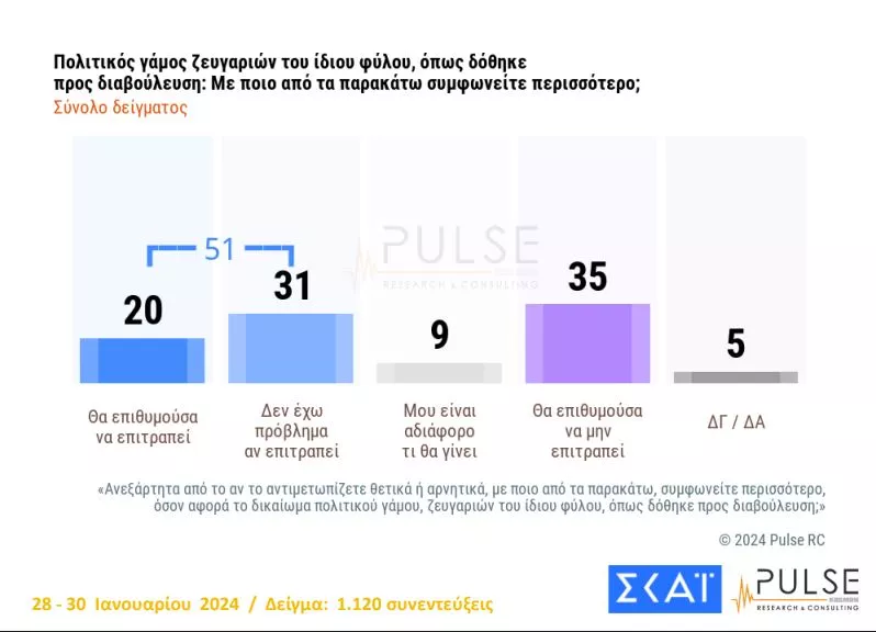 pulse