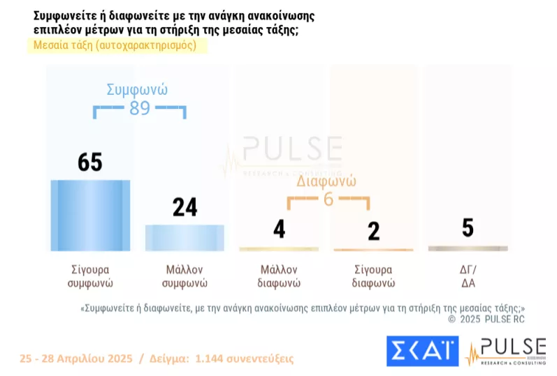 Pulse