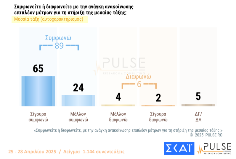 Pulse