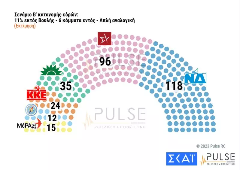 Pulse