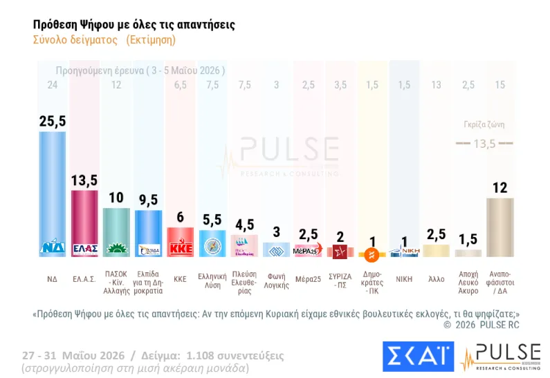 Pulse