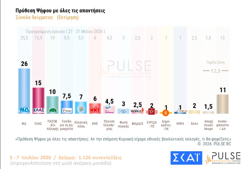 pulse