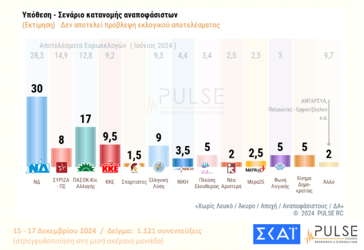 Pulse