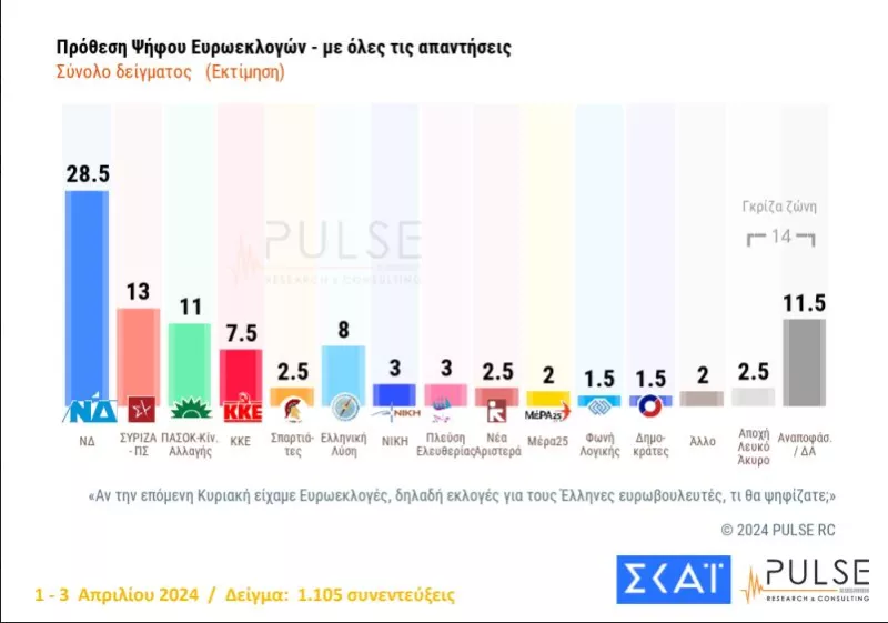 Pulse