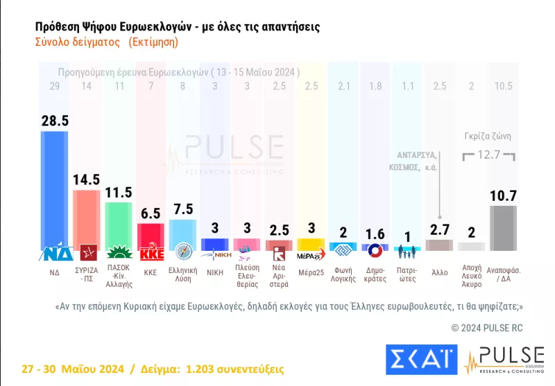 pulse