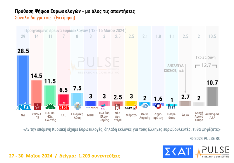 pulse