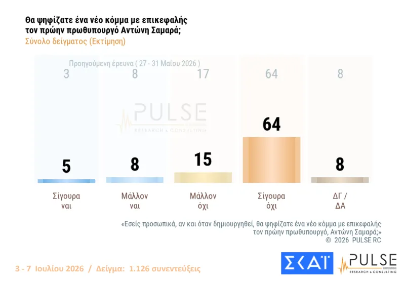 Pulse