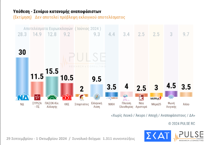 Pulse