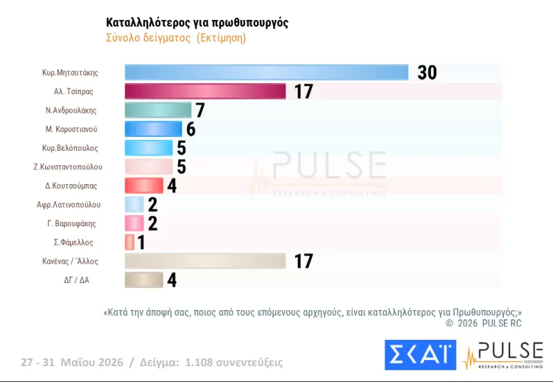 pulse