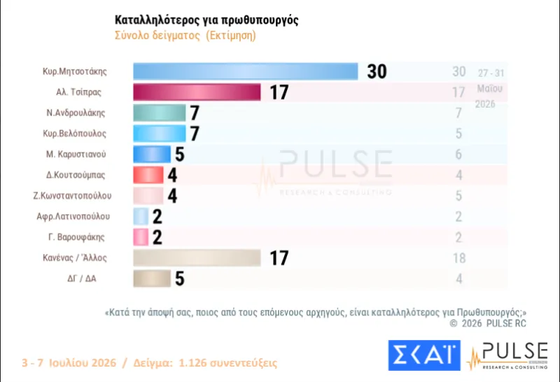 Pulse