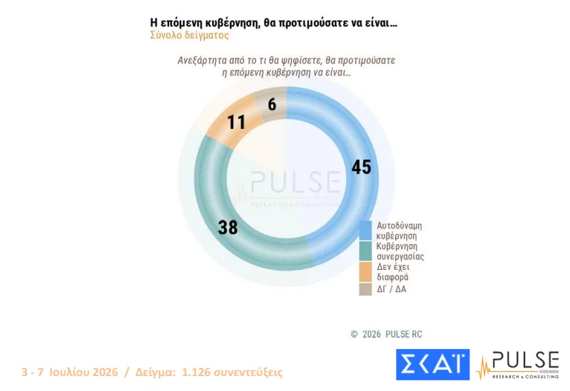 Pulse