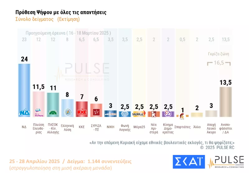 Pulse