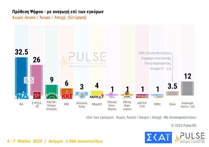 Pulse