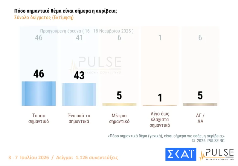 Pulse