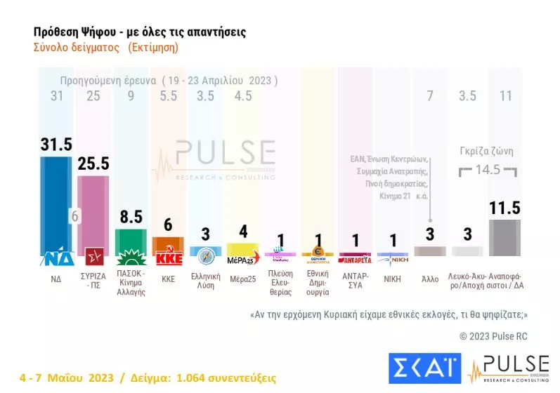 Pulse