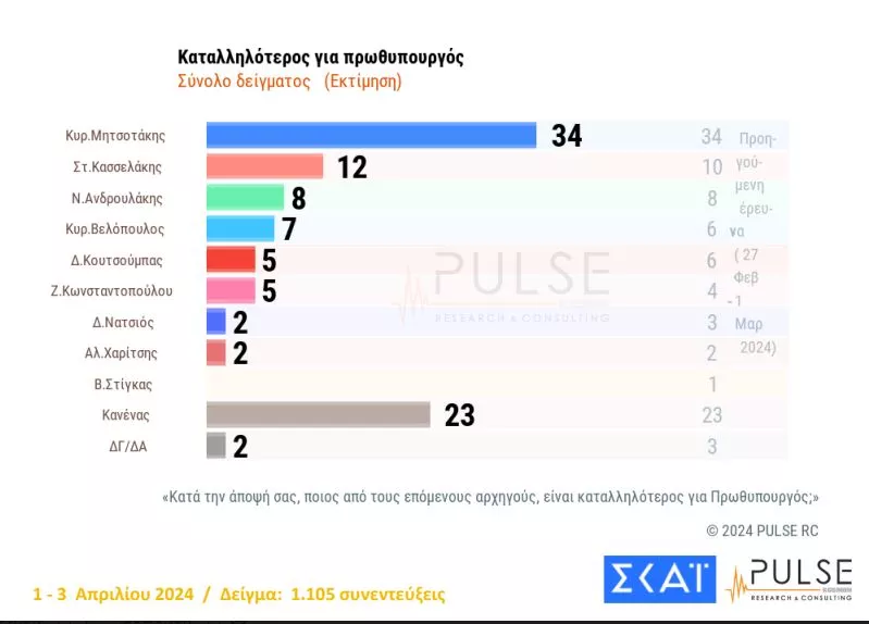 Pulse