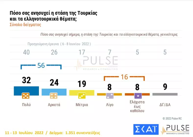 Δημοσκόπηση ΣΚΑΙ