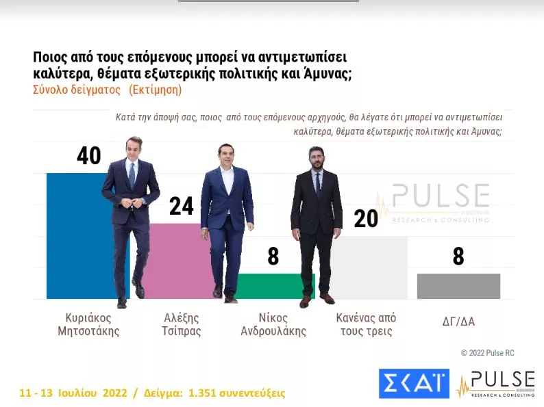 Δημοσκόπηση ΣΚΑΙ