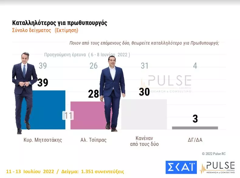 Δημοσκόπηση ΣΚΑΙ