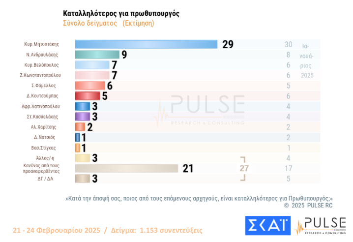 Pulse