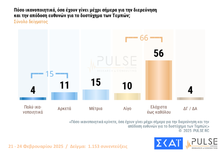 Pulse