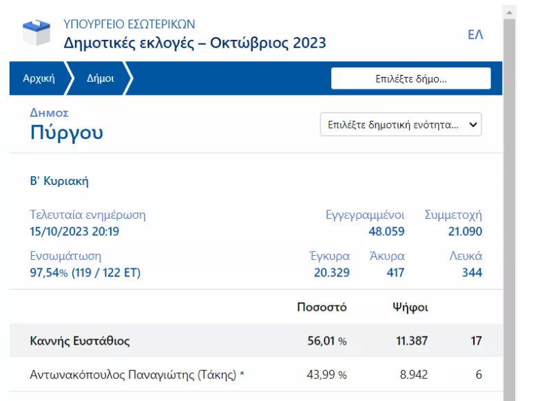 Πύργος