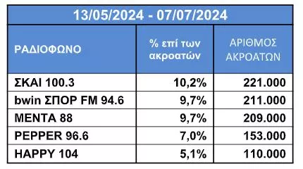 ραδιο