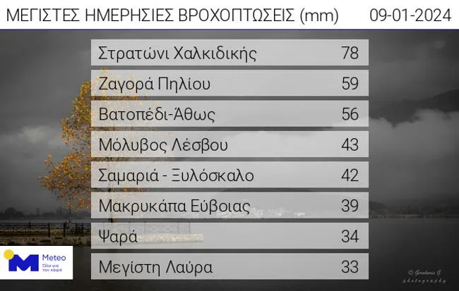 ΜΕΤΕΟ