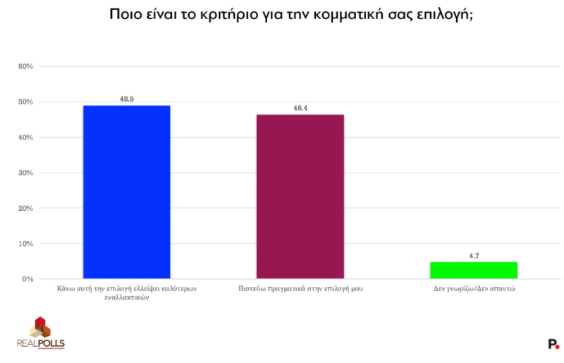 Δημοσκόπηση